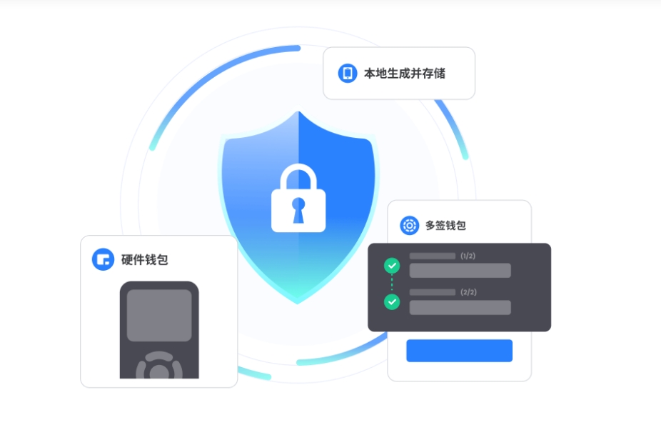 助记词备份